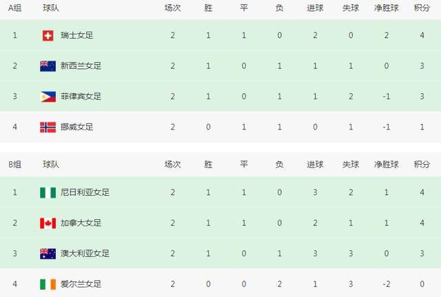 英语有多少种时态