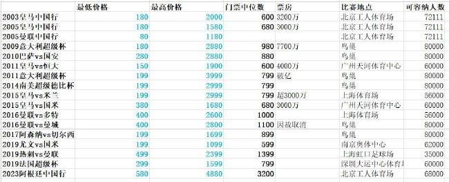 朋友调教3-2020